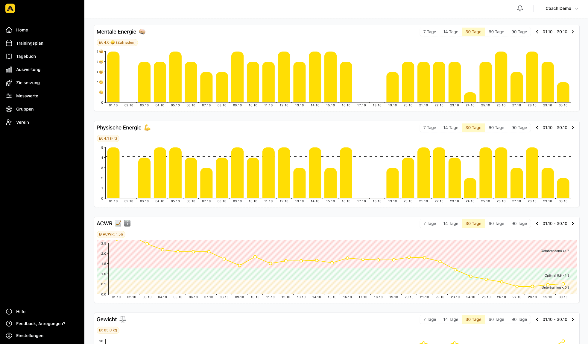 Analytics dashboard for coaches