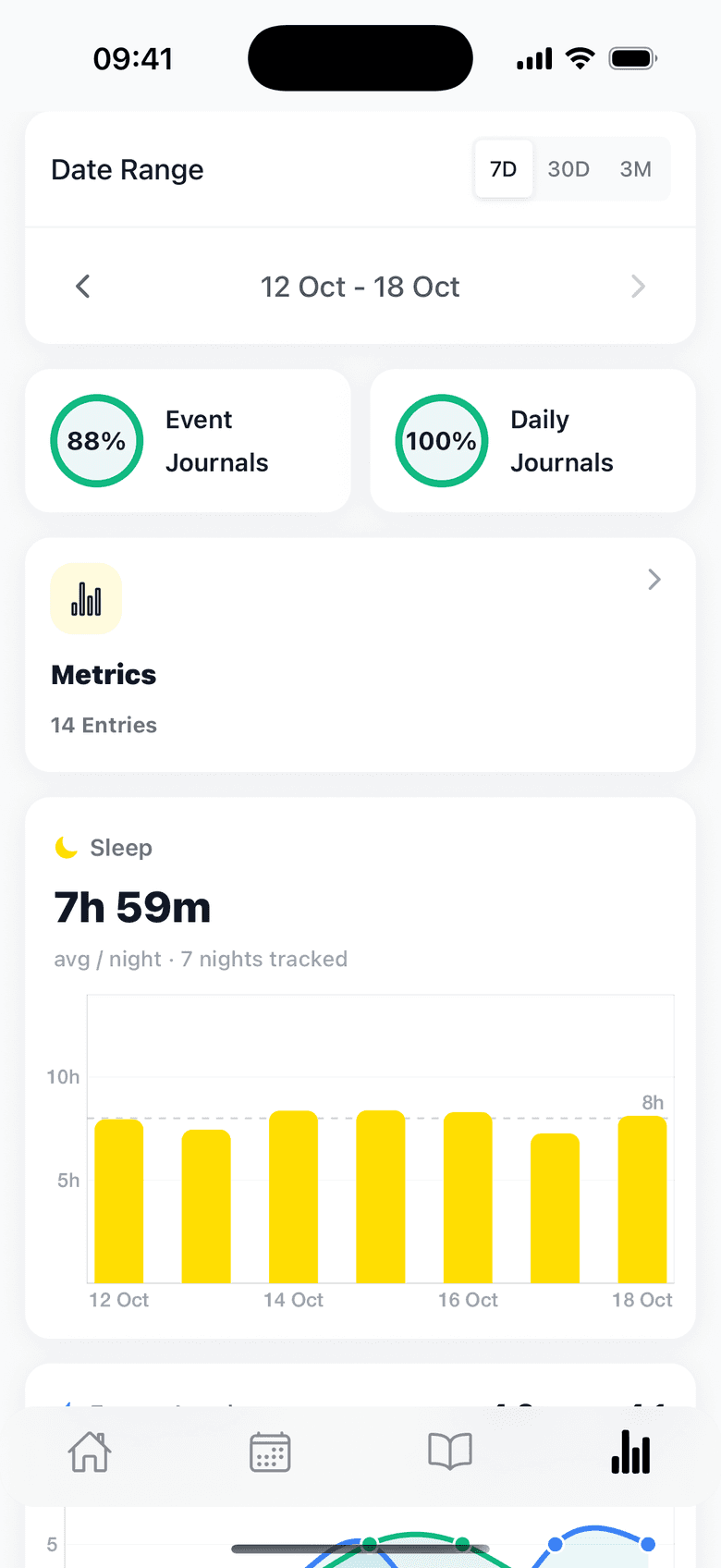 Athlog stats: sleep, energy and training load trends