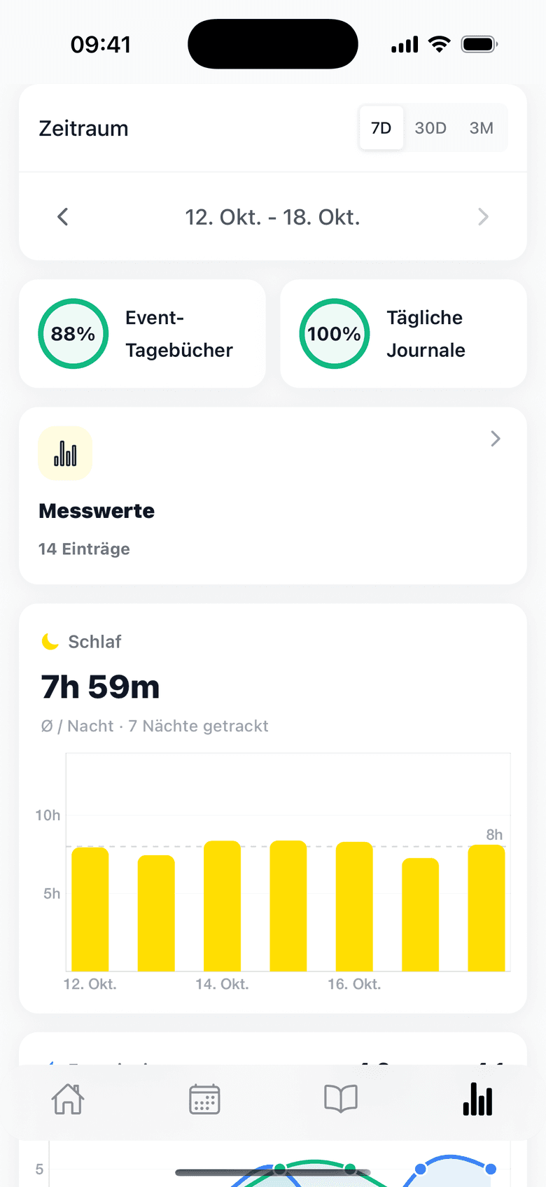 Athlog-Statistiken: Schlaf, Energie und Trainingsbelastung