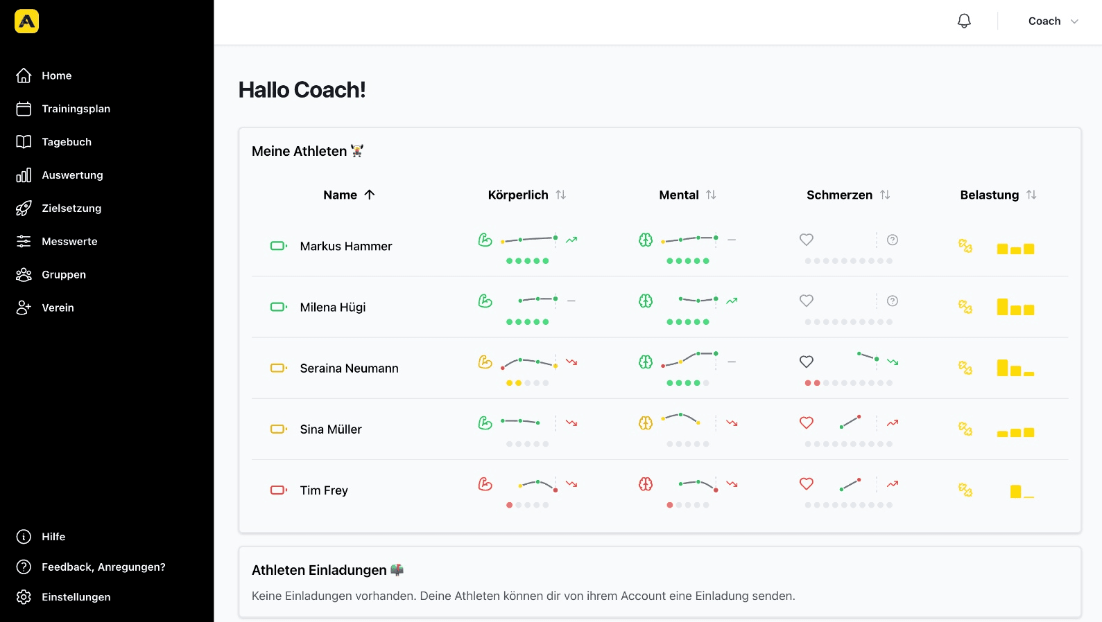 Dashboard showing athlete status