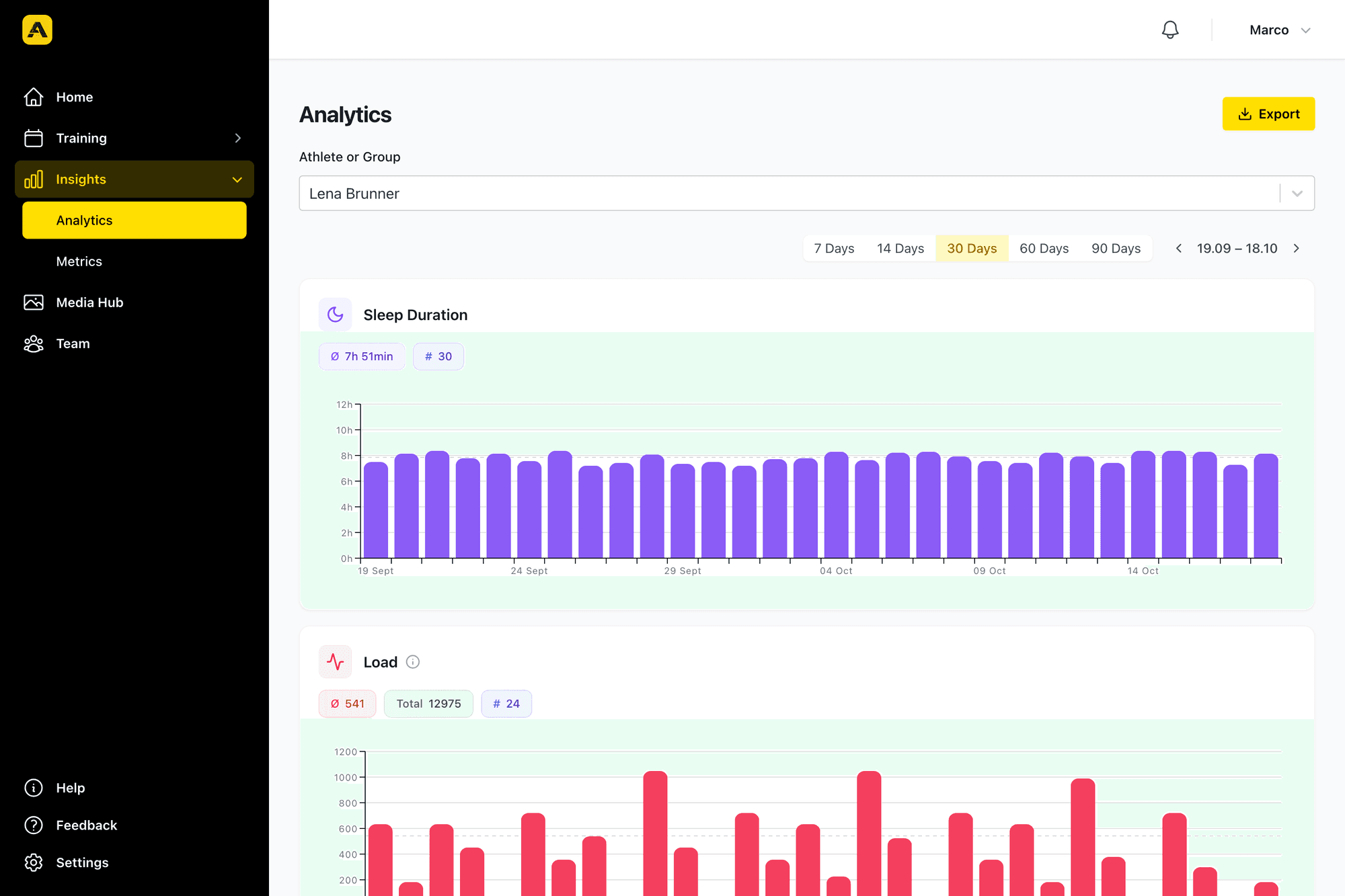 Sleep and training load analytics for one athlete