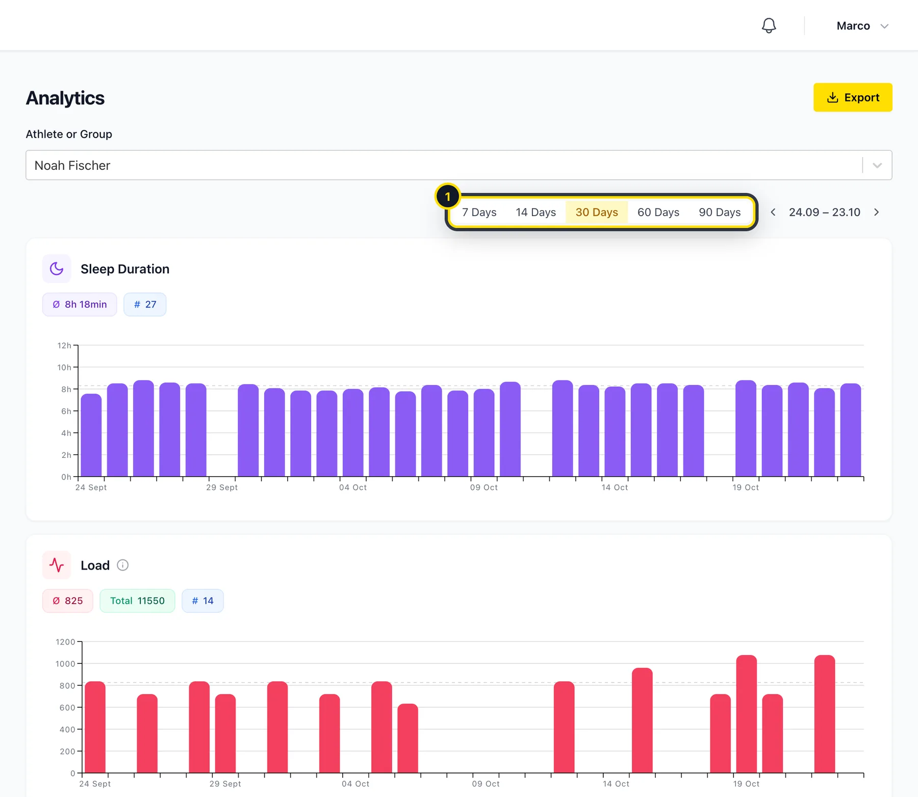 Analytics page with athlete selector and period buttons