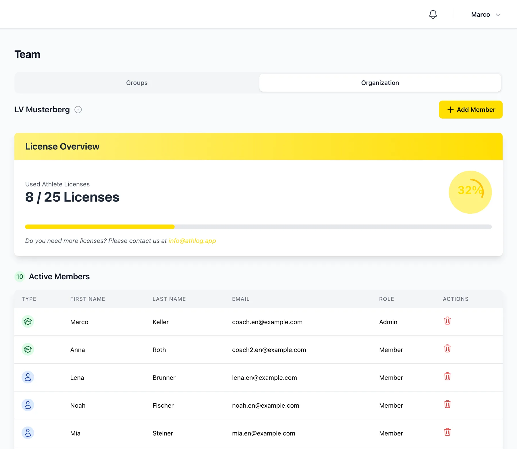 Organization overview with members and licenses