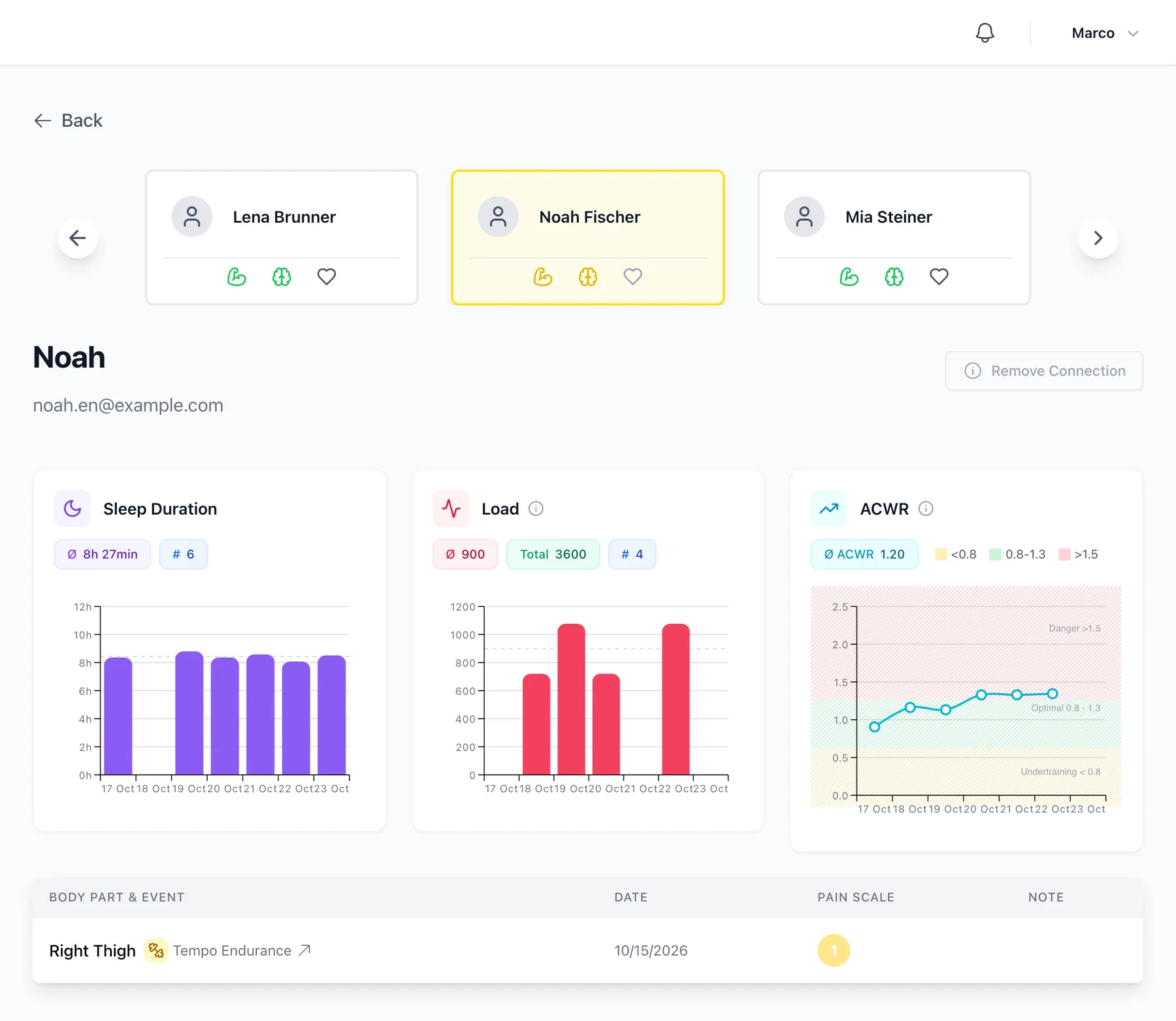 Athlete detail page for a coach