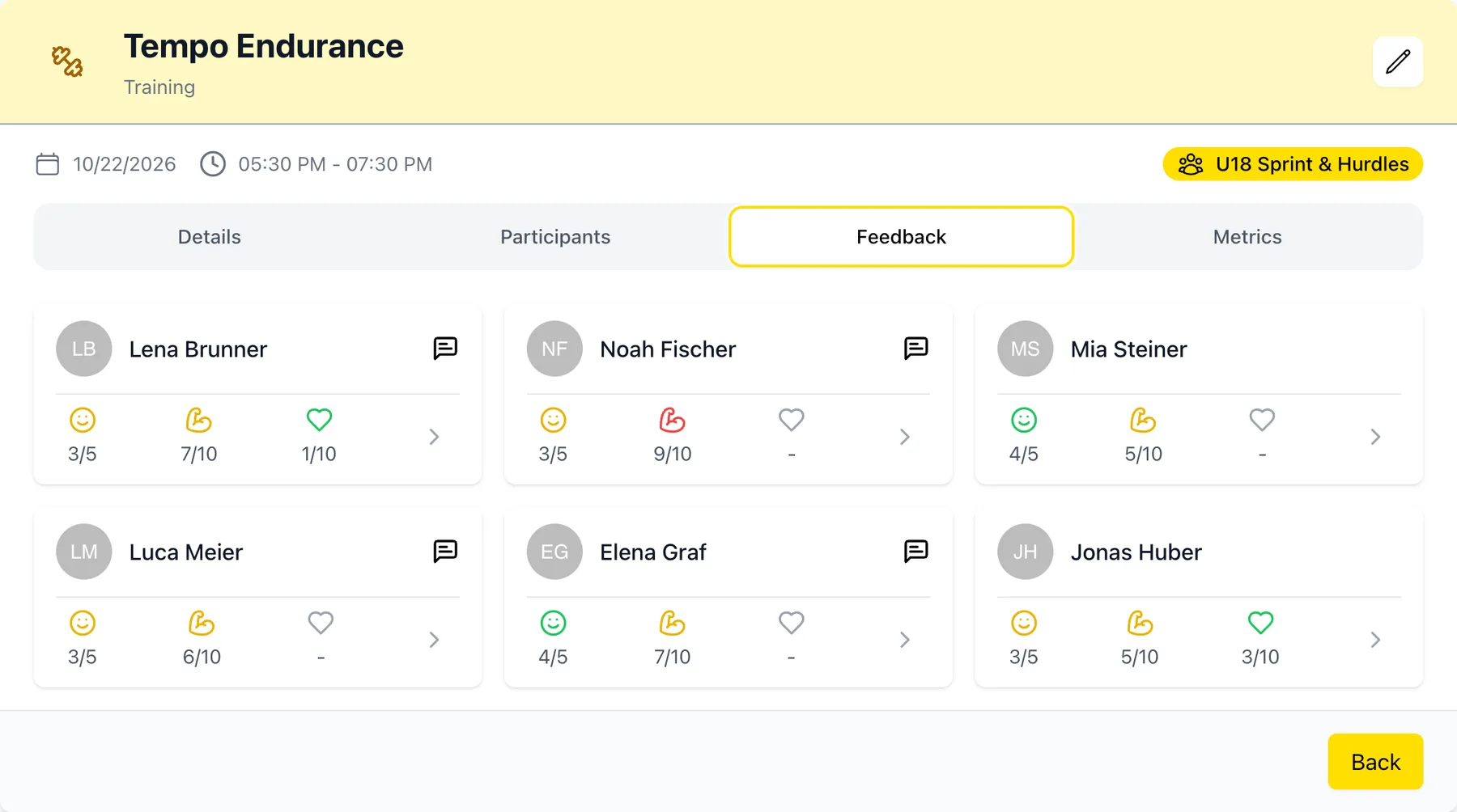 Feedback tab of a group session