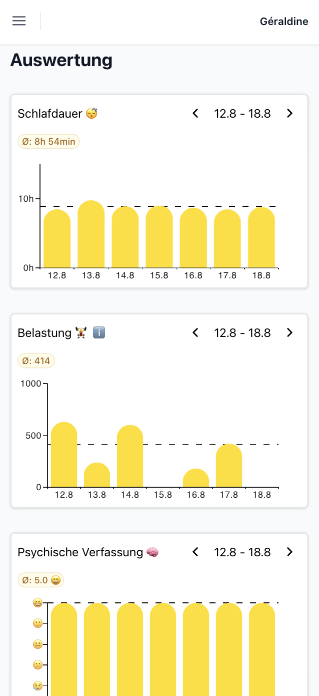 Dein Weg zur Bestleistung